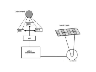 Solar tracking system by naidu | PPTX
