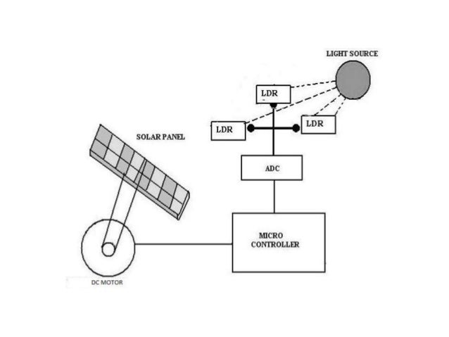 Solar tracking system by naidu