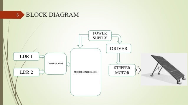 block diagram 7805  | 720 x 540