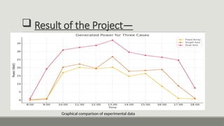  Result of the Project—
Graphical comparison of experimental data
 