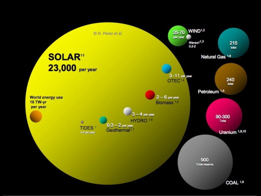The Solar Tsunami