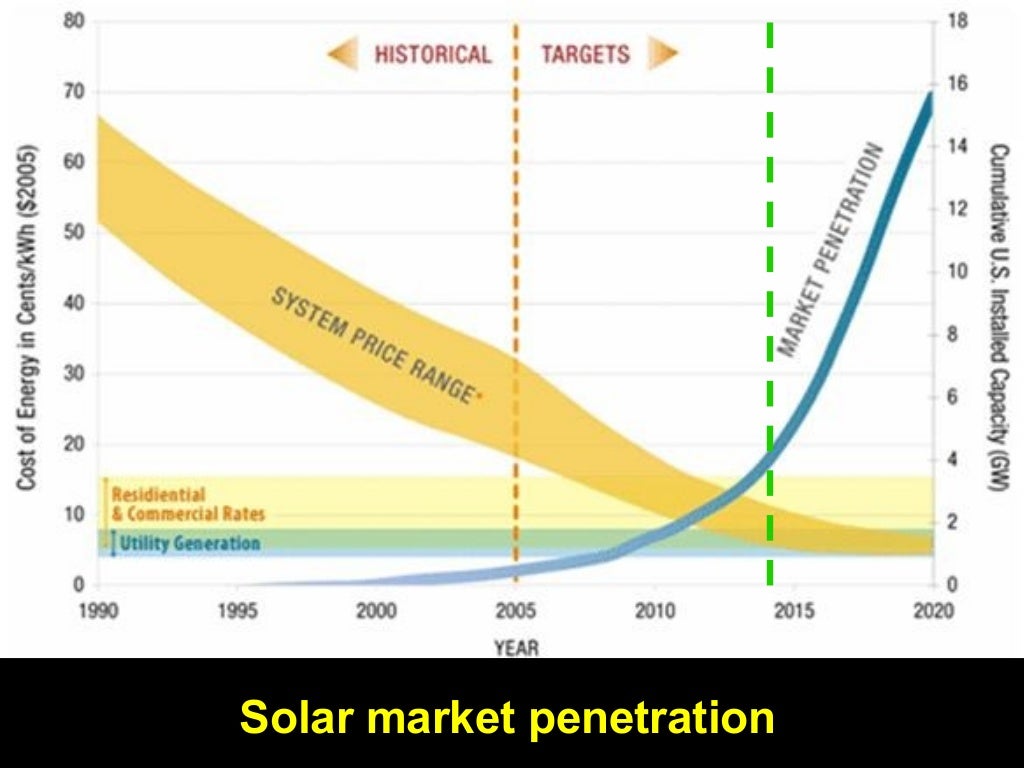 The Solar Tsunami