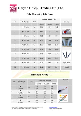 Haiyan Uniepu Trading Co.,Ltd
                            Solar Evacuated Tube Spec.

                                                                  Weight（KG）
                                                         Tube Net Weight（KG）
     No.          Size/Length            Unit                                                     Remarks
                                                      1.60mm         1.80mm        2.0mm
      1            Φ47/1.5m              Pcs            1.36          1.43          1.52


      2            Φ47/1.8m              Pcs            1.66          1.72          1.83


      3            Φ58/1.6m              Pcs            1.82          1.88          1.94


      4            Φ58/1.9m              Pcs            2.16          2.25         2.54


      5            Φ58/2.0m              Pcs           2.26           2.48         2.67


      6            Φ58/2.1m              Pcs           2.36           2.50         2.62


      7            Φ70/2.0m              Pcs           2.98           3.09          3.21


      8            Φ70/2.1m              Pcs           3.08           3.16         3.34


      9            Φ58/1.8m              Pcs           2.28           2.32         2.38          Super Thick


     10            Φ58/1.8m              Pcs           2.02           2.15          2.21          Normal




                                     Solar Heat Pipe Spec.

                                                                                                 Remarks
                                                      Heat Pipe Thickness
    No.     Size/Length           Unit
                                                0.5mm          0.6mm         0.7mm
             Φ                                 2pc             1pc           1pc
1                              Pcs
           47/1.5m                             fan             fan           fan
             Φ                                 2pcs            1pc           1pc
2                              Pcs
           47/1.8m                             fan             fan           fan
             Φ                                 2pcs            1pc           1pc
3                              Pcs
           58/1.8m                             fan             fan           fan
              Φ                                2pcs            1pc           1pc
4                              Pcs
           58/2.0m                             fan             fan           fan


Add: No. 233 Chang’an Road, Haiyan, Zhejiang, China, 314300            www.unipu.com
Tel: 0086-573-86118006 Fax: 0086-573-86118007                          E-mail: jussi@unipu.com
 