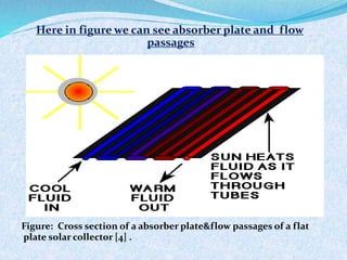 Here in figure we can see absorber plate and flow
passages
Figure: Cross section of a absorber plate&flow passages of a flat
plate solar collector [4] .
 