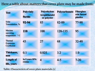 Here a table about matters that cover plate may be made from:
Table: Charactericts of cover plate materials.[1]
Test Polyvinly
floride
Polyethylene
terephthatalet
or polyster
Polycarbonate Fiberglass
rein forced
plastics
Solar
Transmission, %
92-94 85 82-89 77-90
Maximu
operating
temperature ° C
110 100 120-135 95
Thermal
Expansion
Coefficient
43 27 68 32-40
Thickness,
mm
0.1 0.025 3.2 1.0
Length of
life, years
In 5 years 95%
retains
4 4-5 7-20
 