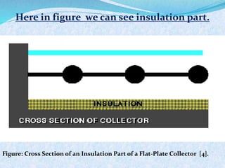 Here in figure we can see insulation part.
Figure: Cross Section of an Insulation Part of a Flat-Plate Collector [4].
 