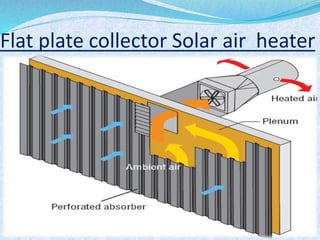 Flat plate collector Solar air heater
 