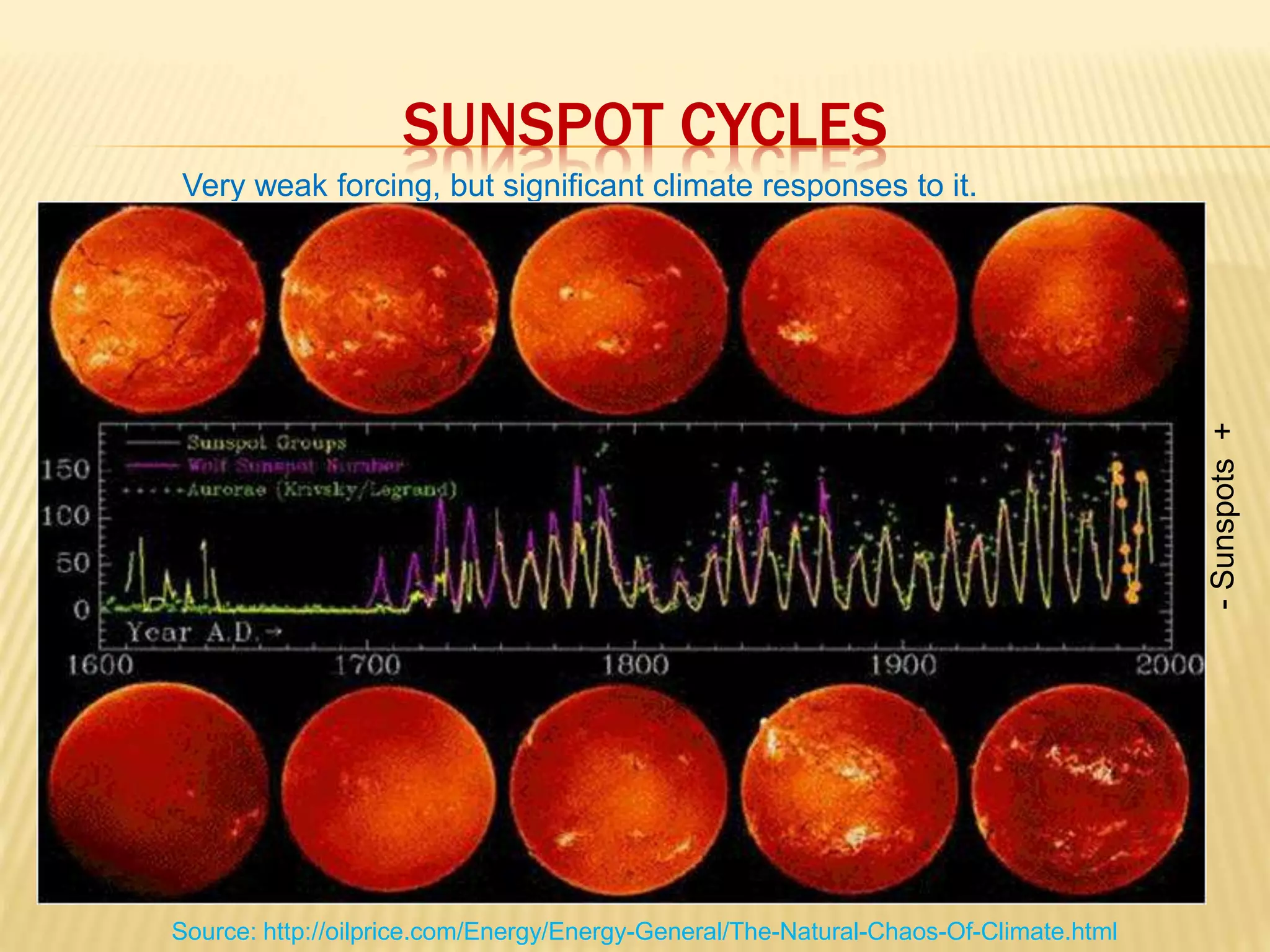 SUNSPOT CYCLES 
Very weak forcing, but significant climate responses to it. 
- Sunspots + 
Source: http://oilprice.com/Energy/Energy-General/The-Natural-Chaos-Of-Climate.html 
 