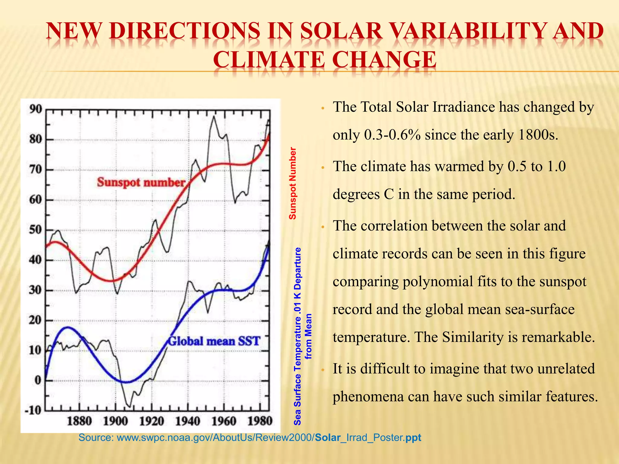 NEW DIRECTIONS IN SOLAR VARIABILITY AND 
CLIMATE CHANGE 
• The Total Solar Irradiance has changed by 
only 0.3-0.6% since the early 1800s. 
• The climate has warmed by 0.5 to 1.0 
degrees C in the same period. 
• The correlation between the solar and 
climate records can be seen in this figure 
comparing polynomial fits to the sunspot 
record and the global mean sea-surface 
temperature. The Similarity is remarkable. 
• It is difficult to imagine that two unrelated 
phenomena can have such similar features. 
Sunspot Number 
Sea Surface Temperature .01 K Departure 
from Mean 
Source: www.swpc.noaa.gov/AboutUs/Review2000/Solar_Irrad_Poster.ppt 
 