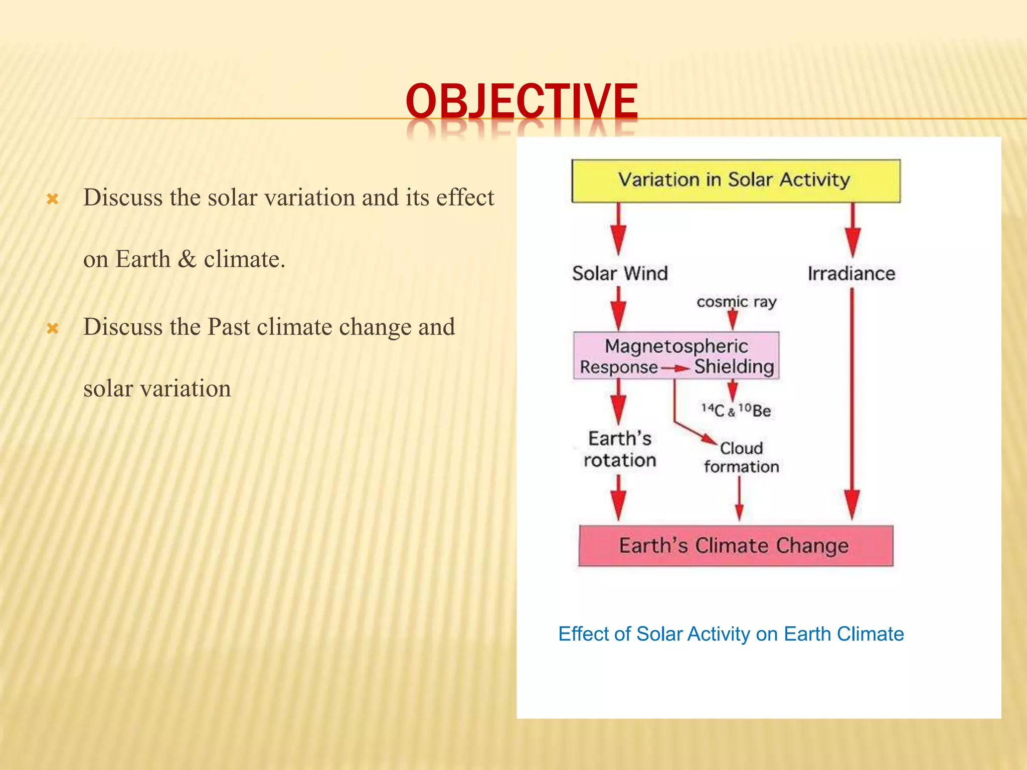 OBJECTIVE 
 Discuss the solar variation and its effect 
on Earth & climate. 
 Discuss the Past climate change and 
solar variation 
Effect of Solar Activity on Earth Climate 
 