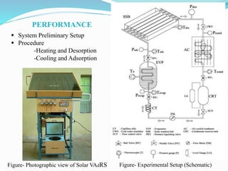 “PRESENTATION ON SOLAR ASSISTED VAPOUR ADSORPTION REFRIGERATION SYSTEM ...
