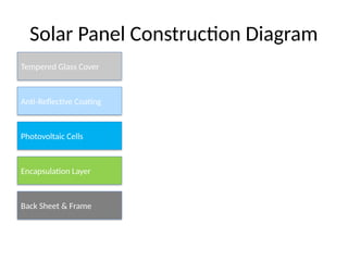 Solar_Vemmmhicles_Detailed_Diagrams.pptx
