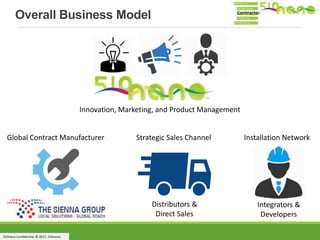 510nano Confidential. © 2017, 510nano.
Overall Business Model
Global Contract Manufacturer
Distributors &
Direct Sales
Strategic Sales Channel
Integrators &
Developers
Installation Network
Innovation, Marketing, and Product Management
Contractor
 
