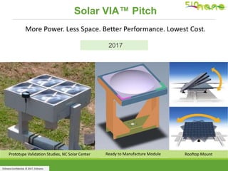 510nano Confidential. © 2017, 510nano.
Solar VIA™ Pitch
More Power. Less Space. Better Performance. Lowest Cost.
2017
Prototype Validation Studies, NC Solar Center Rooftop MountReady to Manufacture Module
 