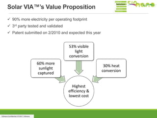 510nano Confidential. © 2017, 510nano.
Solar VIA™’s Value Proposition
 90% more electricity per operating footprint
 3rd party tested and validated
 Patent submitted on 2/2010 and expected this year
Highest
efficiency &
lowest cost
60% more
sunlight
captured
53% visible
light
conversion
30% heat
conversion
Solution
 