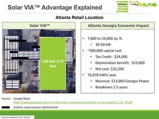 510nano Confidential. © 2017, 510nano.
Solar VIA™ Advantage Explained
Atlanta Retail Location
Source: Google Maps
https://www.georgiapower.com/docs/rates-schedules/renewable-nonrenewable/11.20_SP.pdf
Used to mask location identification
• 7,000 to 10,000 sq. ft.
• 30-50 kW
• ~$80,000 capital cost
• Tax Credit: $24,000
• Depreciation benefit: $23,800
• Net cost: $32,200
• 76,878 kWh/ year
• Revenue: $13,069 Georgia Power
• Breakeven 2.5 years
Atlanta Georgia Economic ImpactSolar VIA™
130 feet X 70
feet
Solution
 