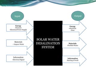 Solar water desalination system | PPTX