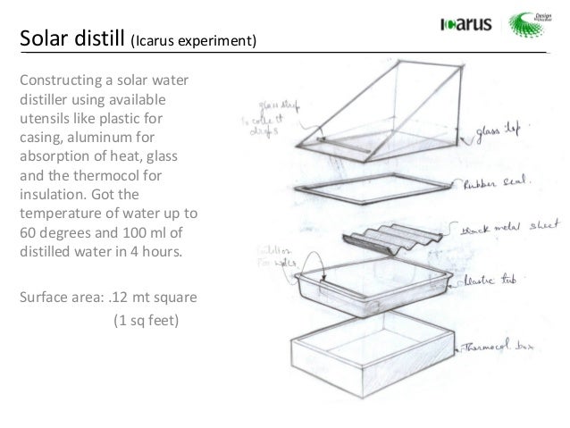 distillation of water
