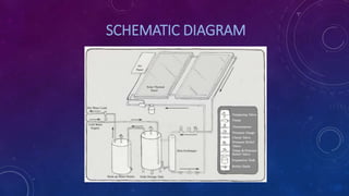 Solar water heater ppt | PPTX