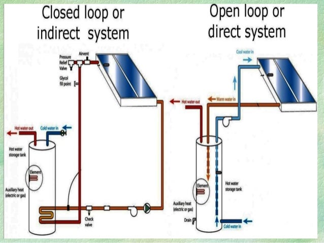 A Complete Presenetation On Solar Water Heater By Himanshu