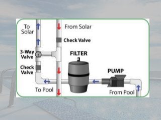 Benefits
• Some of the benefits of solar pool compared to
normal pool is:
• Pollution free process.
• The temperature is r...