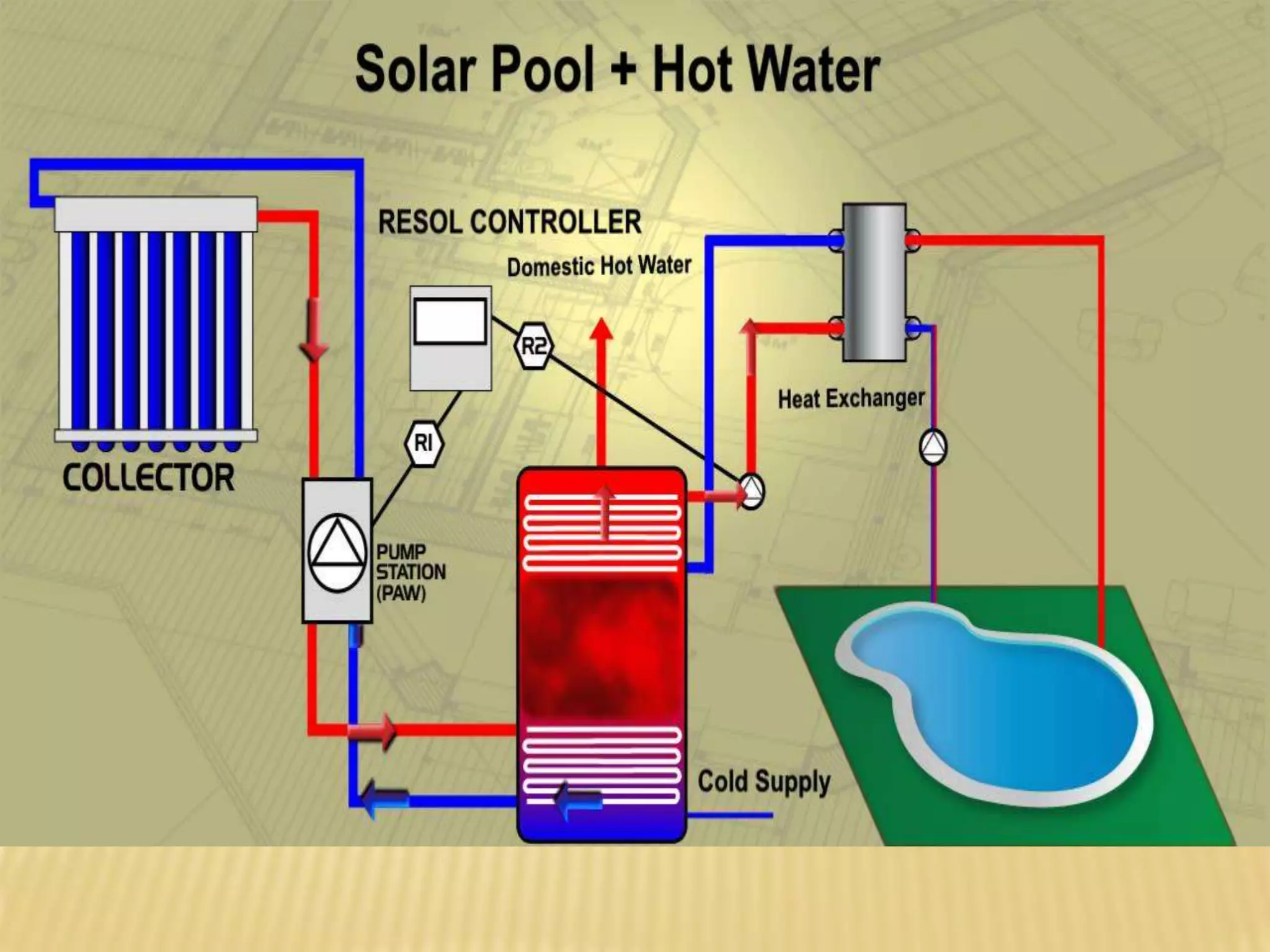 Solar water heating diagram