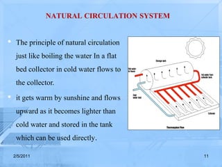 Solar water heating system | PPT