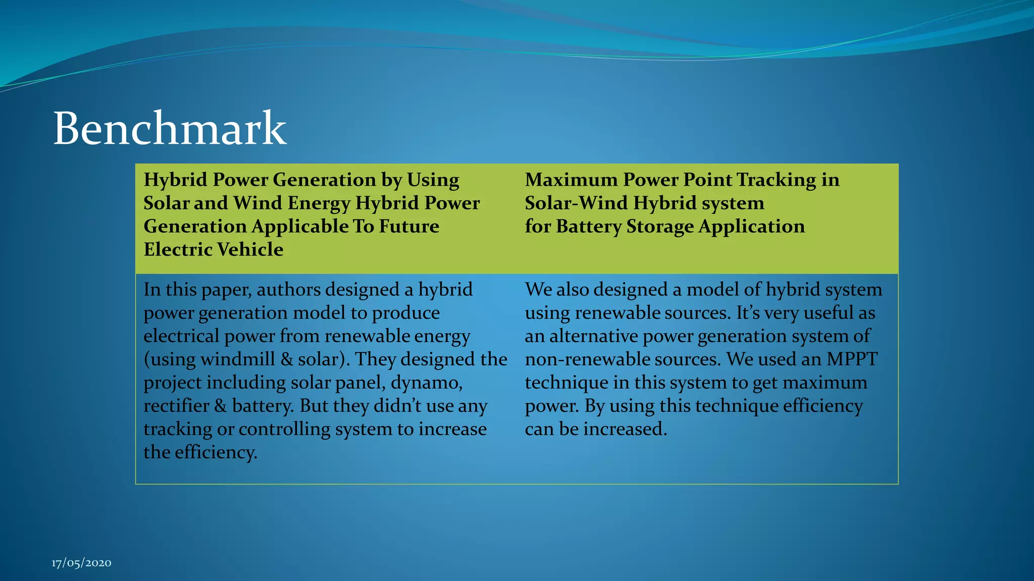Solar wind hybrid system | PPTX