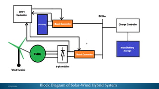 17/05/2020 Block Diagram of Solar-Wind Hybrid System
 