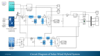 17/05/2020 Circuit Diagram of Solar-Wind Hybrid System
 