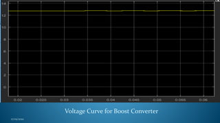 Voltage Curve for Boost Converter
17/05/2020
 