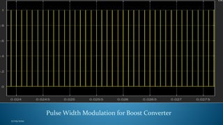 Pulse Width Modulation for Boost Converter
17/05/2020
 