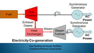 Gas Turbine & Steam Turbine
Combined Power Generation
 