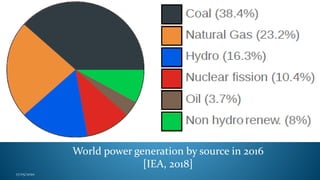 World power generation by source in 2016
[IEA, 2018]
17/05/2020
 