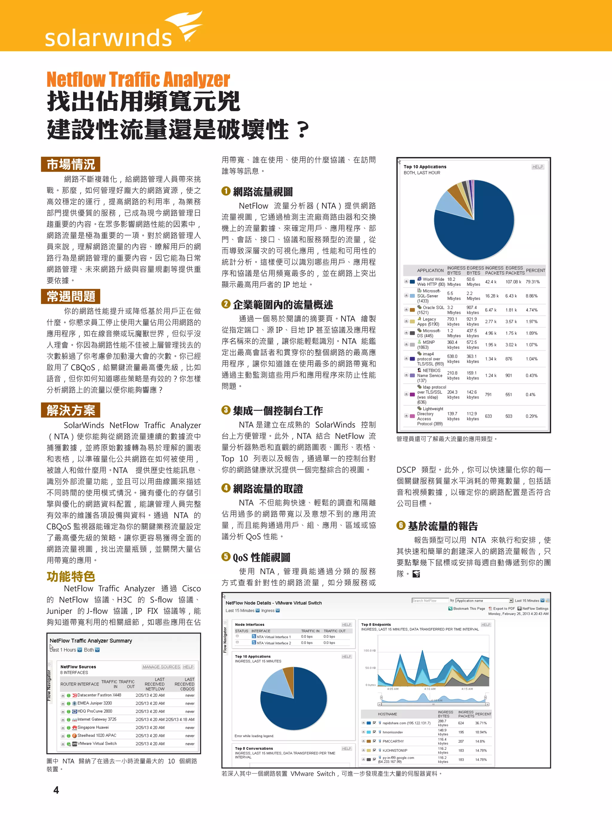 Netflow Traffic Analyzer
找出佔用頻寬元兇
建設性流量還是破壞性？
                                          用帶寬、誰在使用、使用的什麼協議、在訪問
市場情況                                      誰等等訊息。
  網路不斷複雜化，給網路管理人員帶來挑
戰。那麼，如何管理好龐大的網路資源，使之                      1   網路流量視圖
高效穩定的運行，提高網路的利用率，為業務
                                            NetFlow 流量分析器（NTA）提供網路
部門提供優質的服務，已成為現今網路管理日
                                          流量視圖，它通過檢測主流廠商路由器和交換
趨重要的內容。在眾多影響網路性能的因素中，
                                          機上的流量數據、來確定用戶、應用程序、部
網路流量是極為重要的一項。對於網路管理人
                                          門、會話、接口、協議和服務類型的流量，從
員來說，理解網路流量的內容、瞭解用戶的網
                                          而導致深層次的可視化應用，性能和可用性的
路行為是網路管理的重要內容。因它能為日常
                                          統計分析。這樣便可以識別哪些用戶、應用程
網路管理、未來網路升級與容量規劃等提供重
                                          序和協議是佔用頻寬最多的，並在網路上突出
要依據。
                                          顯示最高用戶者的 IP 地址。
常遇問題
                                          2   企業範圍內的流量概述
  你的網路性能提升或降低基於用戶正在做
什麼。你懇求員工停止使用大量佔用公用網路的                       通過一個易於閱讀的摘要頁。NTA 繪製
應用程序，如在線音樂或玩魔獸世界，但似乎沒                     從指定端口、源 IP、目地 IP 甚至協議及應用程
人理會。你因為網路性能不佳被上層管理找去的                     序名稱來的流量，讓你能輕鬆識別。NTA 能鑑
次數躲過了你考慮參加動漫大會的次數。你已經                     定出最高會話者和貫穿你的整個網路的最高應
啟用了 CBQoS，給關鍵流量最高優先級，比如                   用程序，讓你知道誰在使用最多的網路帶寬和
語音，但你如何知道哪些策略是有效的？你怎樣                     通過主動監測這些用戶和應用程序來防止性能
分析網路上的流量以便你能夠響應？                          問題。


解決方案                                      3   集成一個控制台工作
   SolarWinds NetFlow Traffic Analyzer        NTA 是建立在成熟的 SolarWinds 控制
（NTA）使你能夠從網路流量連續的數據流中                     台上方便管理。此外，NTA 結合 NetFlow 流         管理員還可了解最大流量的應用類型。
捕獲數據，並將原始數據轉為易於理解的圖表                      量分析器熟悉和直觀的網路圖表、圖形、表格、
和表格，以準確量化公共網路在如何被使用，                      Top 10 列表以及報告，通過單一的控制台對
被誰人和做什麼用。NTA　提供歷史性能訊息、                    你的網路健康狀況提供一個完整綜合的視圖。               DSCP 類型。此外，你可以快速量化你的每一
識別外部流量功能，並且可以用曲線圖來描述                                                         個關鍵服務質量水平消耗的帶寬數量，包括語
                                          4   網路流量的取證
不同時間的使用模式情況。擁有優化的存儲引                                                         音和視頻數據，以確定你的網路配置是否符合
擎與優化的網路資料配置，能讓管理人員完整                        NTA 不但能夠快速、輕鬆的調查和隔離              公司目標。
有效率的維護各項設備與資料。通過 NTA 的                    佔用過多的網路帶寬以及意想不到的應用流
CBQoS 監視器能確定為你的關鍵業務流量設定                   量，而且能夠通過用戶、組、應用、區域或協               6   基於流量的報告
了最高優先級的策略。讓你更容易獲得全面的                      議分析 QoS 性能。                           報告類型可以用 NTA 來執行和安排，使
網路流量視圖，找出流量瓶頸，並關閉大量佔                                                         其快速和簡單的創建深入的網路流量報告，只
                                          5   QoS 性能視圖
用帶寬的應用。                                                                      要點擊幾下鼠標或安排每週自動傳遞到你的團
                                            使 用 NTA， 管 理 員 能 通 過 分 類 的 服 務   隊。
功能特色                                      方式查看針對性的網路流量，如分類服務或
     NetFlow Traffic Analyzer 通 過 Cisco
的 NetFlow 協議、H3C 的 S-flow 協議、
Juniper 的 J-flow 協議，IP FIX 協議等，能
夠知道帶寬利用的相關細節，如哪些應用在佔




圖中 NTA 歸納了在過去一小時流量最大的 10 個網路
裝置。
                                          若深入其中一個網路裝置 VMware Switch，可進一步發現產生大量的伺服器資料。

 4
 