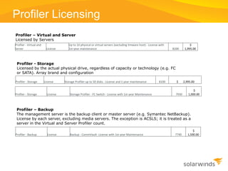 Profiler Licensing
Profiler - Virtual and
Server License
Up to 10 physical or virtual servers (excluding Vmware host) - License with
1st-year maintenance 8200
$
1,995.00
Profiler – Virtual and Server
Licensed by Servers
Profiler - Storage License Storage Profiler up to 50 disks - License and 1 year maintenance 8100 $ 2,995.00
Profiler - Storage
Licensed by the actual physical drive, regardless of capacity or technology (e.g. FC
or SATA). Array brand and configuration
Profiler - Backup License Backup - CommVault- License with 1st-year Maintenance 7740
$
1,500.00
Profiler – Backup
The management server is the backup client or master server (e.g. Symantec NetBackup).
License by each server, excluding media servers. The exception is ACSLS; it is treated as a
server in the Virtual and Server Profiler count.
Profiler - Storage License Storage Profiler - FC Switch - License with 1st-year Maintenance 7930
$
1,000.00
 
