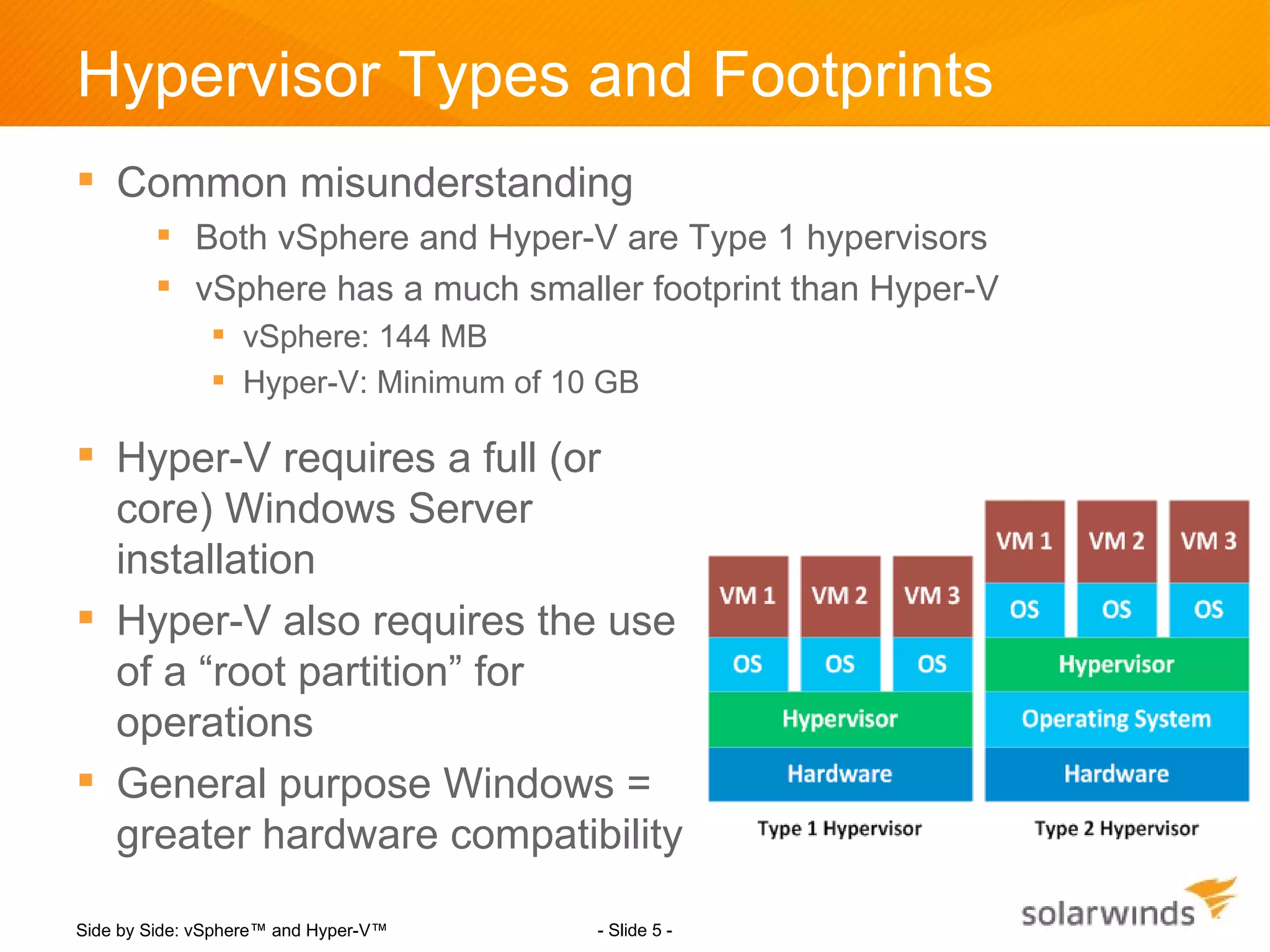 Hypervisor Types and Footprints
 Common misunderstanding
         Both vSphere and Hyper-V are Type 1 hypervisors
         vSphere has a much smaller footprint than Hyper-V
                vSphere: 144 MB
                Hyper-V: Minimum of 10 GB

 Hyper-V requires a full (or
  core) Windows Server
  installation
 Hyper-V also requires the use
  of a “root partition” for
  operations
 General purpose Windows =
  greater hardware compatibility

Side by Side: vSphere™ and Hyper-V™    - Slide 5 -
 