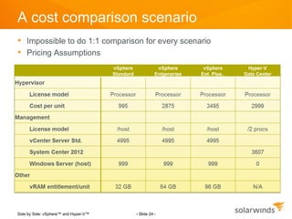 A cost comparison scenario
 Impossible to do 1:1 comparison for every scenario
 Pricing Assumptions




Side by Side: vSphere™ and Hyper-V™   - Slide 24 -
 
