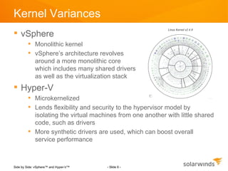 Kernel Variances
 vSphere
         Monolithic kernel
         vSphere’s architecture revolves
          around a more monolithic core
          which includes many shared drivers
          as well as the virtualization stack
 Hyper-V
         Microkernelized
         Lends flexibility and security to the hypervisor model by
          isolating the virtual machines from one another with little shared
          code, such as drivers
         More synthetic drivers are used, which can boost overall
          service performance



Side by Side: vSphere™ and Hyper-V™   - Slide 6 -
 