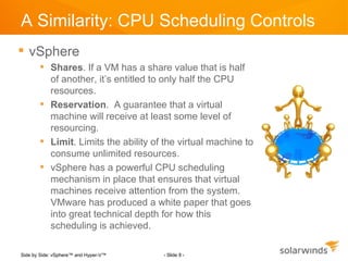 A Similarity: CPU Scheduling Controls
 vSphere
        Shares. If a VM has a share value that is half
         of another, it’s entitled to only half the CPU
         resources.
        Reservation. A guarantee that a virtual
         machine will receive at least some level of
         resourcing.
        Limit. Limits the ability of the virtual machine to
         consume unlimited resources.
        vSphere has a powerful CPU scheduling
         mechanism in place that ensures that virtual
         machines receive attention from the system.
         VMware has produced a white paper that goes
         into great technical depth for how this
         scheduling is achieved.

Side by Side: vSphere™ and Hyper-V™   - Slide 8 -
 