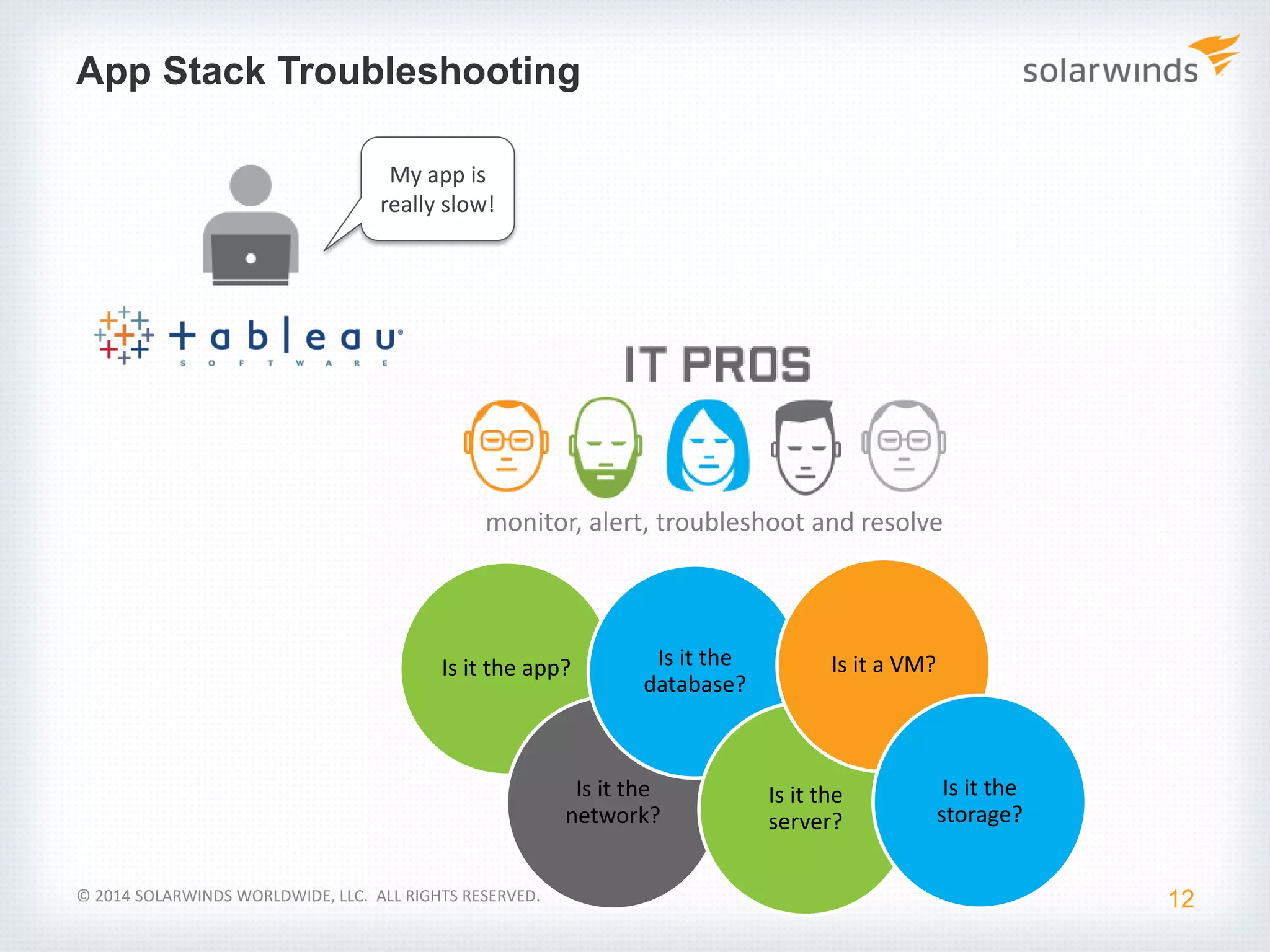 App Stack Troubleshooting
12
My app is
really slow!
Is it the app?
Is it the
network?
Is it the
database?
Is it the
server?
Is it a VM?
Is it the
storage?
monitor, alert, troubleshoot and resolve
© 2014 SOLARWINDS WORLDWIDE, LLC. ALL RIGHTS RESERVED.
 
