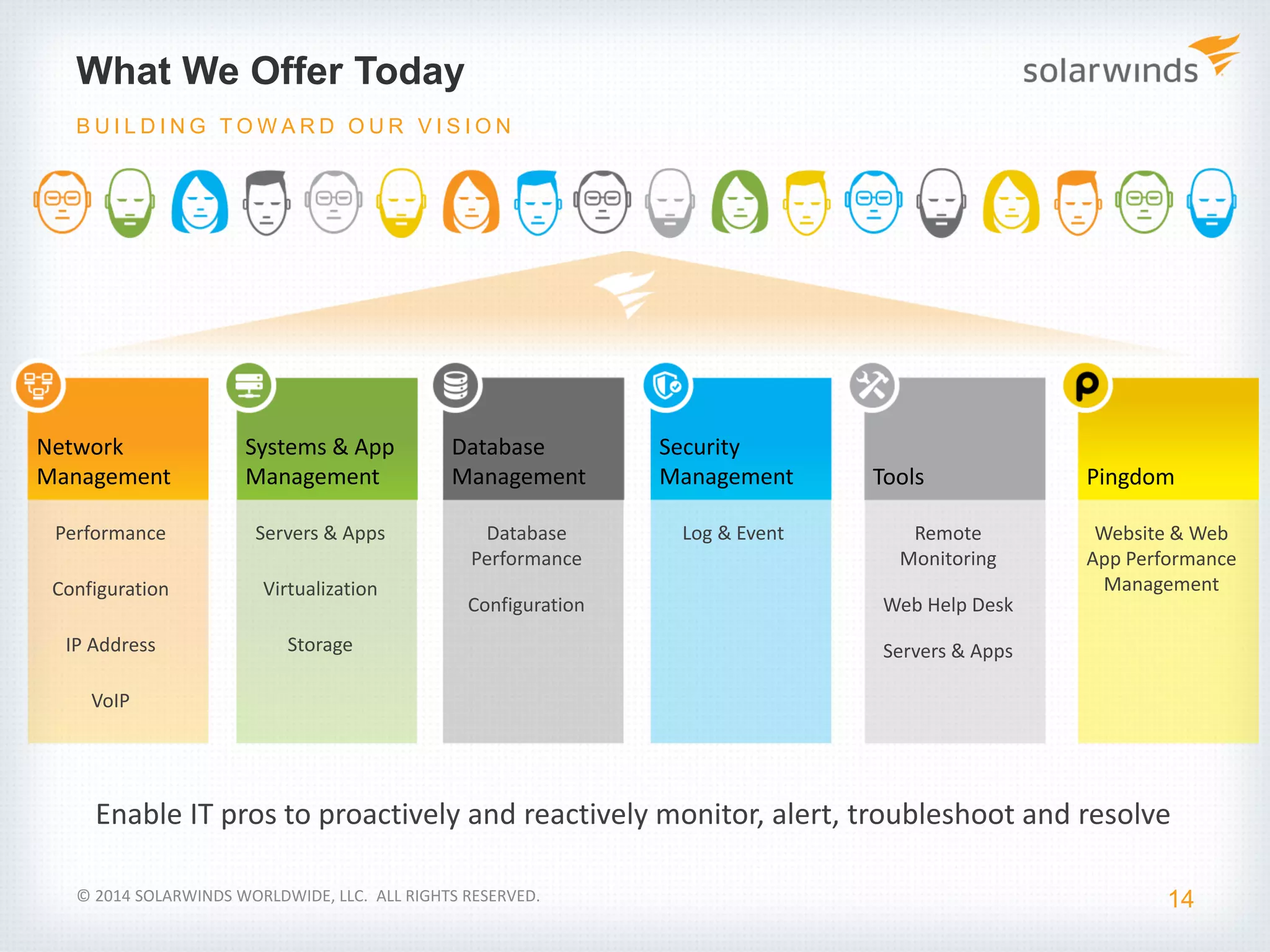 What We Offer Today
14
B U I L D I N G T O W A R D O U R V I S I O N
Network
Management
Systems & App
Management
Database
Management
Security
Management Tools
Enable IT pros to proactively and reactively monitor, alert, troubleshoot and resolve
Pingdom
Performance
Configuration
IP Address
VoIP
Servers & Apps
Virtualization
Storage
Database
Performance
Configuration
Log & Event Remote
Monitoring
Web Help Desk
Servers & Apps
Website & Web
App Performance
Management
© 2014 SOLARWINDS WORLDWIDE, LLC. ALL RIGHTS RESERVED.
 