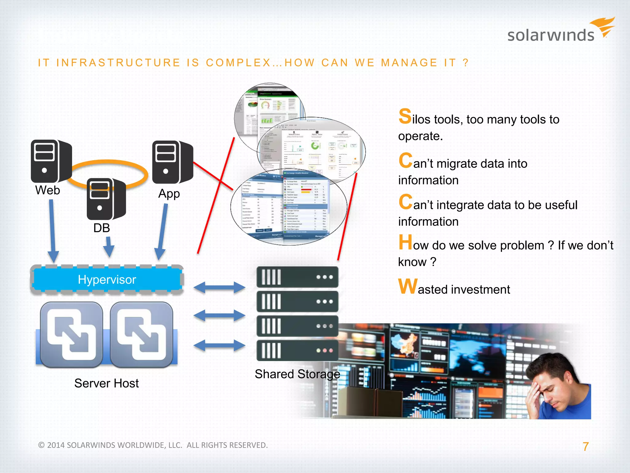 Industry Update
7
I T I N F R A S T R U C T U R E I S C O M P L E X … H O W C A N W E M A N A G E I T ?
© 2014 SOLARWINDS WORLDWIDE, LLC. ALL RIGHTS RESERVED.
Web App
Hypervisor
Shared Storage
DB
Server Host
Silos tools, too many tools to
operate.
Can’t migrate data into
information
Can’t integrate data to be useful
information
How do we solve problem ? If we don’t
know ?
Wasted investment
 