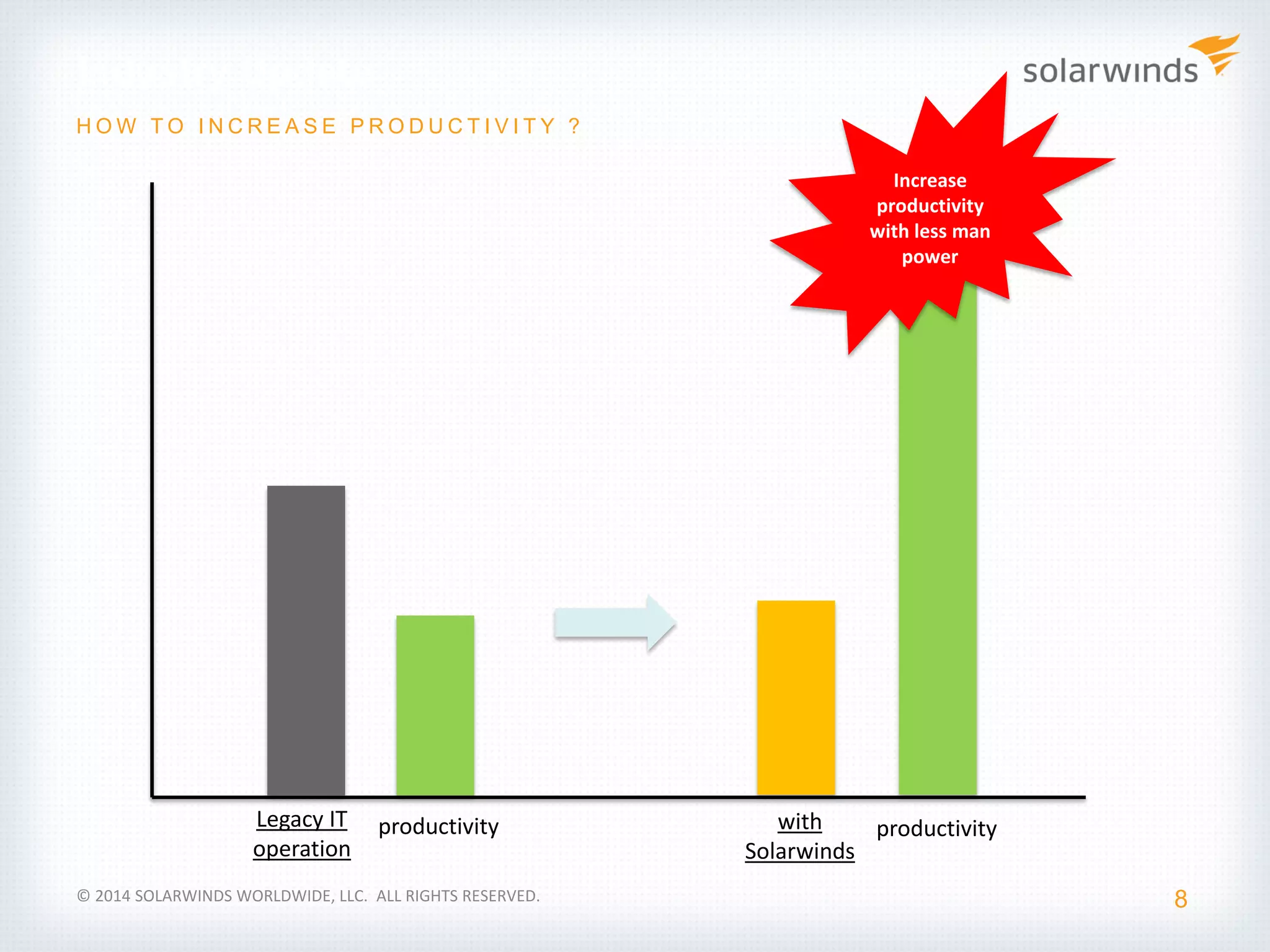 Industry Update
8
H O W T O I N C R E A S E P R O D U C T I V I T Y ?
© 2014 SOLARWINDS WORLDWIDE, LLC. ALL RIGHTS RESERVED.
productivity productivity
Increase
productivity
with less man
power
with
Solarwinds
Legacy IT
operation
 