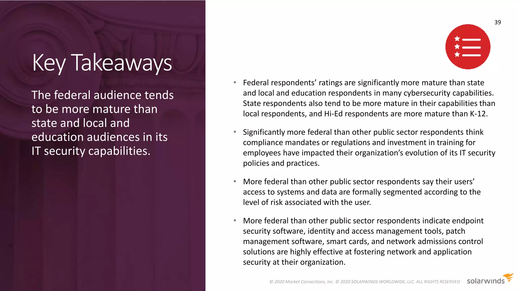 Key Takeaways
The federal audience tends
to be more mature than
state and local and
education audiences in its
IT security capabilities.
• Federal respondents’ ratings are significantly more mature than state
and local and education respondents in many cybersecurity capabilities.
State respondents also tend to be more mature in their capabilities than
local respondents, and Hi-Ed respondents are more mature than K-12.
• Significantly more federal than other public sector respondents think
compliance mandates or regulations and investment in training for
employees have impacted their organization’s evolution of its IT security
policies and practices.
• More federal than other public sector respondents say their users’
access to systems and data are formally segmented according to the
level of risk associated with the user.
• More federal than other public sector respondents indicate endpoint
security software, identity and access management tools, patch
management software, smart cards, and network admissions control
solutions are highly effective at fostering network and application
security at their organization.
39
© 2020 Market Connections, Inc. © 2020 SOLARWINDS WORLDWIDE, LLC. ALL RIGHTS RESERVED
 