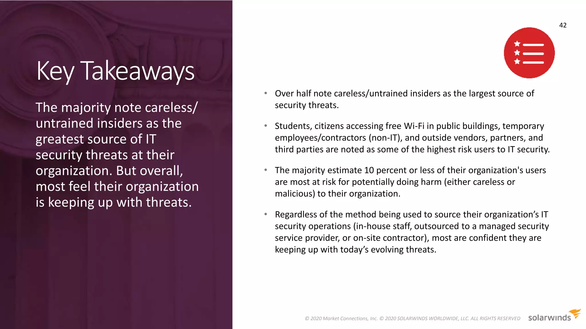 Key Takeaways
The majority note careless/
untrained insiders as the
greatest source of IT
security threats at their
organization. But overall,
most feel their organization
is keeping up with threats.
• Over half note careless/untrained insiders as the largest source of
security threats.
• Students, citizens accessing free Wi-Fi in public buildings, temporary
employees/contractors (non-IT), and outside vendors, partners, and
third parties are noted as some of the highest risk users to IT security.
• The majority estimate 10 percent or less of their organization's users
are most at risk for potentially doing harm (either careless or
malicious) to their organization.
• Regardless of the method being used to source their organization’s IT
security operations (in-house staff, outsourced to a managed security
service provider, or on-site contractor), most are confident they are
keeping up with today’s evolving threats.
42
© 2020 Market Connections, Inc. © 2020 SOLARWINDS WORLDWIDE, LLC. ALL RIGHTS RESERVED
 