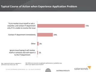 AUSTRALIA RESULTS
Typical Course of Action when Experience Application Problem
Base: Experienced at least one application or
performance issue critical to job: 140
1%
2%
24%
73%
Ignore issue hoping it will resolve
itself or someone else will report it
to the IT department
Other
Contact IT department immediately
Try to resolve issue myself or ask a
coworker, and contact IT department
only if I’m unable to resolve the issue
Q16. When you encounter an application performance or availability issue,
what is your typical course of action?
© 2014 SOLARWINDS WORLDWIDE, LLC. ALL RIGHTS RESERVED.
 