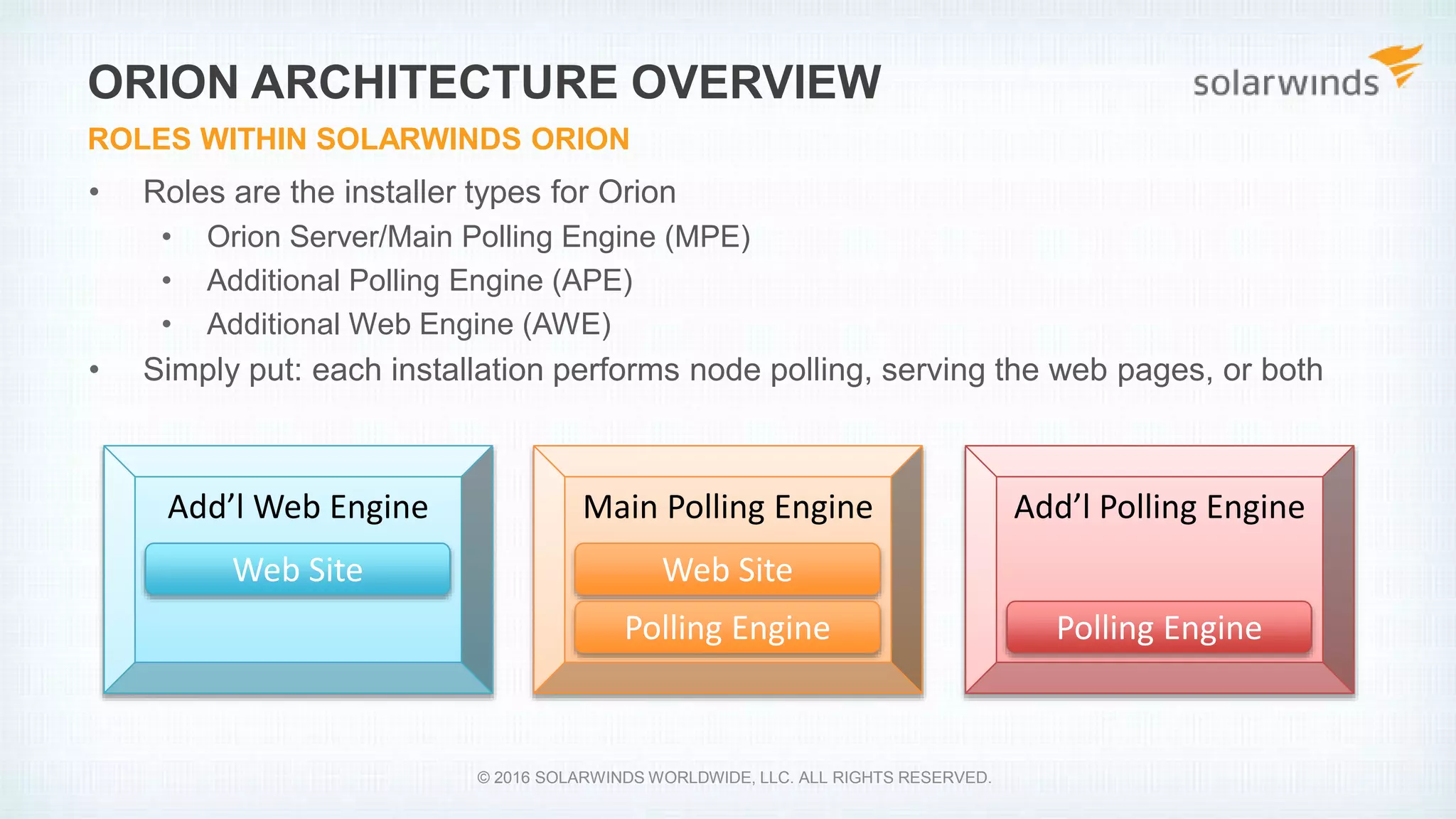 • Roles are the installer types for Orion
• Orion Server/Main Polling Engine (MPE)
• Additional Polling Engine (APE)
• Additional Web Engine (AWE)
• Simply put: each installation performs node polling, serving the web pages, or both
ORION ARCHITECTURE OVERVIEW
ROLES WITHIN SOLARWINDS ORION
Main Polling Engine
Web Site
Polling Engine
Add’l Polling Engine
Polling Engine
Add’l Web Engine
Web Site
© 2016 SOLARWINDS WORLDWIDE, LLC. ALL RIGHTS RESERVED.
 