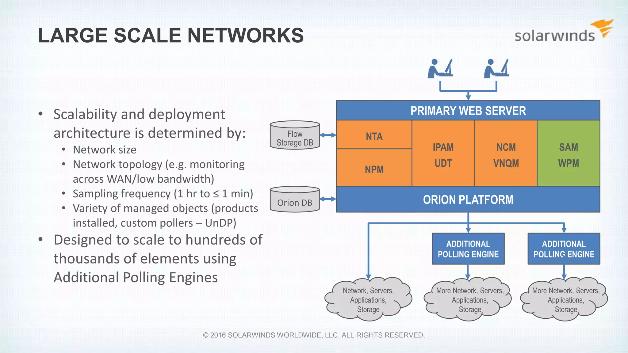 LARGE SCALE NETWORKS
PRIMARY WEB SERVER
ORION PLATFORM
NTA
NPM
NCM
VNQM
IPAM
UDT
SAM
WPM
Orion DB
ADDITIONAL
POLLING ENGINE
ADDITIONAL
POLLING ENGINE
Network, Servers,
Applications,
Storage
More Network, Servers,
Applications,
Storage
More Network, Servers,
Applications,
Storage
• Scalability and deployment
architecture is determined by:
• Network size
• Network topology (e.g. monitoring
across WAN/low bandwidth)
• Sampling frequency (1 hr to ≤ 1 min)
• Variety of managed objects (products
installed, custom pollers – UnDP)
• Designed to scale to hundreds of
thousands of elements using
Additional Polling Engines
Flow
Storage DB
© 2016 SOLARWINDS WORLDWIDE, LLC. ALL RIGHTS RESERVED.
 
