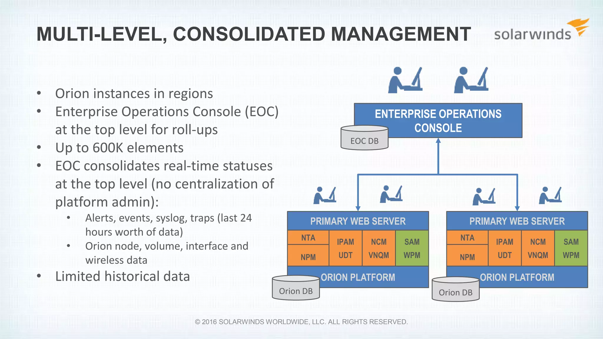 MULTI-LEVEL, CONSOLIDATED MANAGEMENT
PRIMARY WEB SERVER
ORION PLATFORM
NTA
NPM
NCM
VNQM
IPAM
UDT
SAM
WPM
PRIMARY WEB SERVER
ORION PLATFORM
NTA
NPM
NCM
VNQM
IPAM
UDT
SAM
WPM
Orion DB Orion DB
ENTERPRISE OPERATIONS
CONSOLE
• Orion instances in regions
• Enterprise Operations Console (EOC)
at the top level for roll-ups
• Up to 600K elements
• EOC consolidates real-time statuses
at the top level (no centralization of
platform admin):
• Alerts, events, syslog, traps (last 24
hours worth of data)
• Orion node, volume, interface and
wireless data
• Limited historical data
EOC DB
© 2016 SOLARWINDS WORLDWIDE, LLC. ALL RIGHTS RESERVED.
 